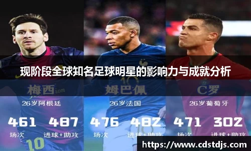 现阶段全球知名足球明星的影响力与成就分析